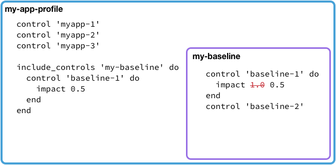 Include Controls with Modification